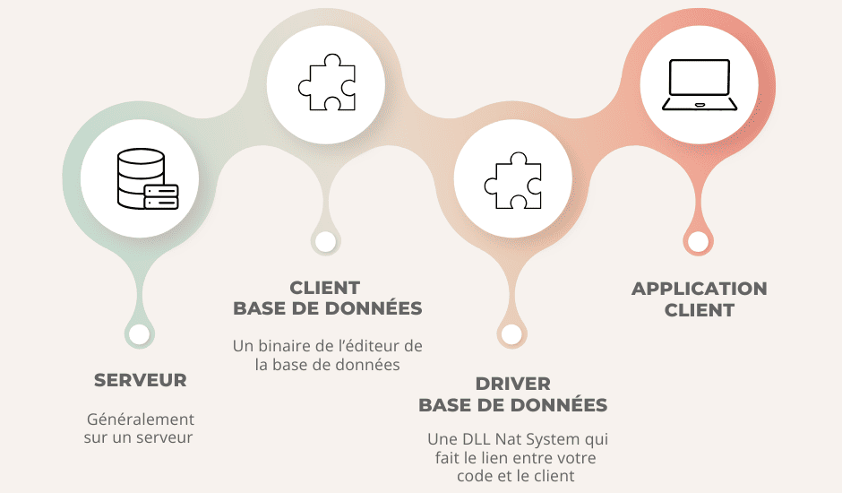 Graphique compatibilité serveur-version-driver
