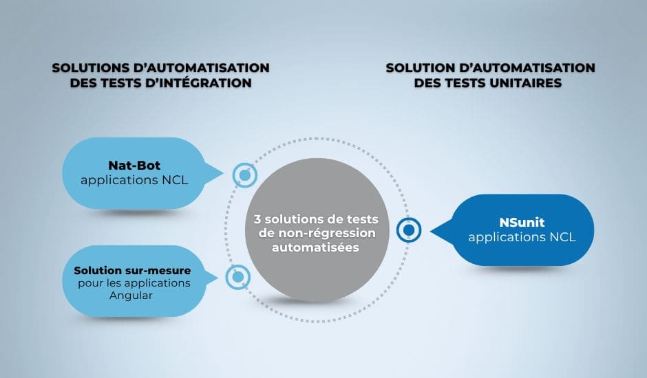 Optimisez vos cycles de développement avec nos 3 nouvelles solutions de tests de
