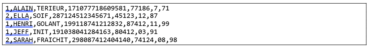 Regex : données csv