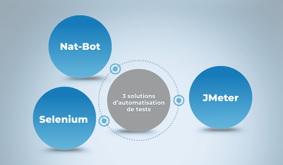 Automatisation des tests