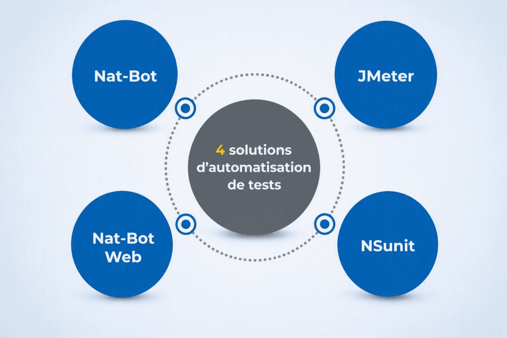 automatisation des tests