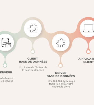 Graphique compatibilité serveur-version-driver