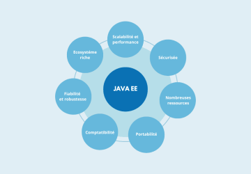 Les 7 atouts de Java EE