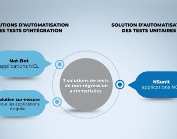 Optimisez vos cycles de développement avec nos 3 nouvelles solutions de tests de